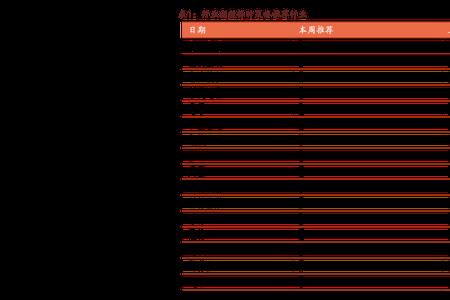 2006年是几零年
