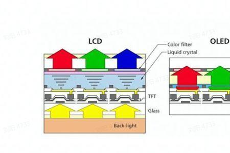 铝硅玻璃是lcd还是oled