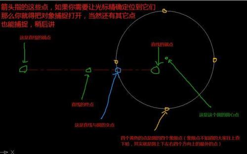 cad只能捕捉中心点怎么回事