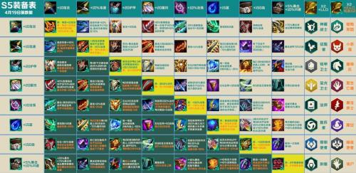 云顶之弈s5赛季五费卡出什么装备