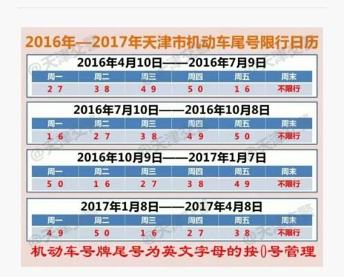天津外地车牌怎么限号
