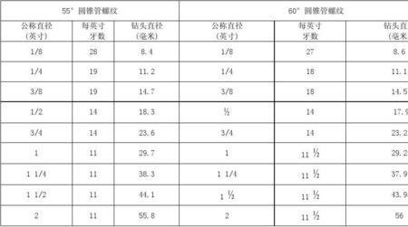 锥螺纹大小头直径计算公式