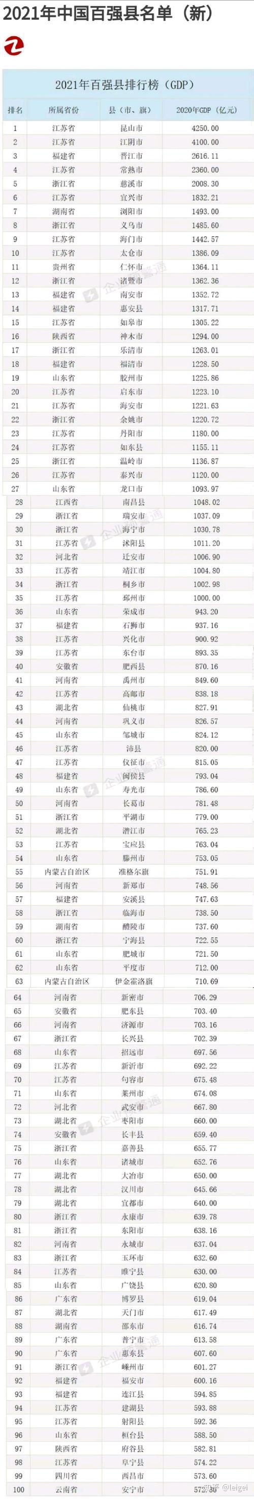 长寿省份排名