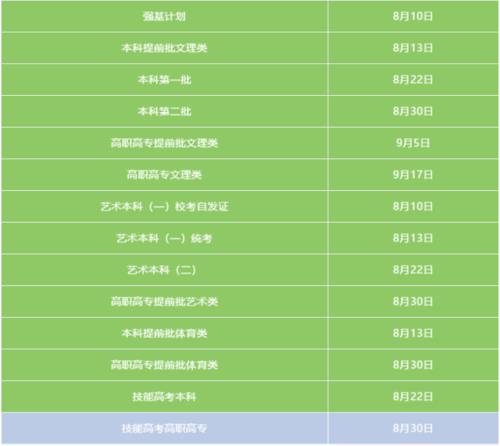 高考r段志愿录取结果啥时候出来