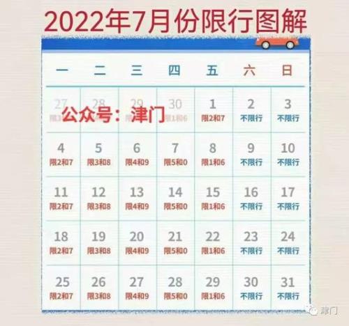 天津是3月29恢复限号吗