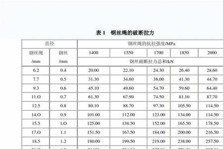 钢丝绳安全系数不小于6啥意思