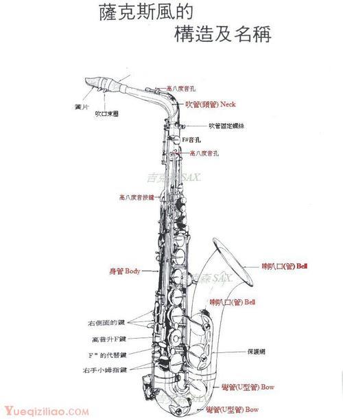 萨克斯手指太短按不住键