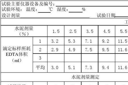 水稳灰剂量允许偏差规范
