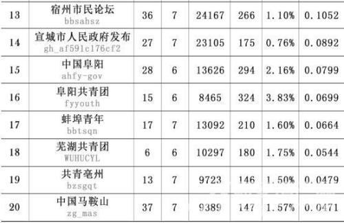 安徽人在中国的影响力