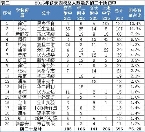 华育中学转公办后怎么录取