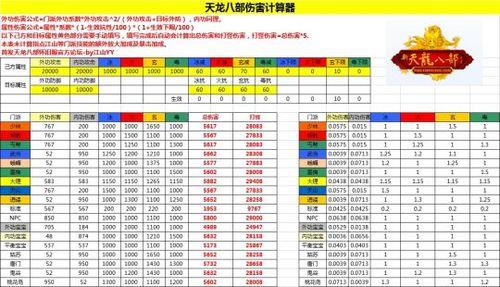 新天龙八部怀旧服满级多少