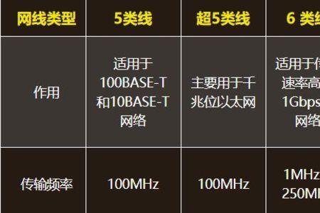 为什么1000兆的网测出来只有100兆