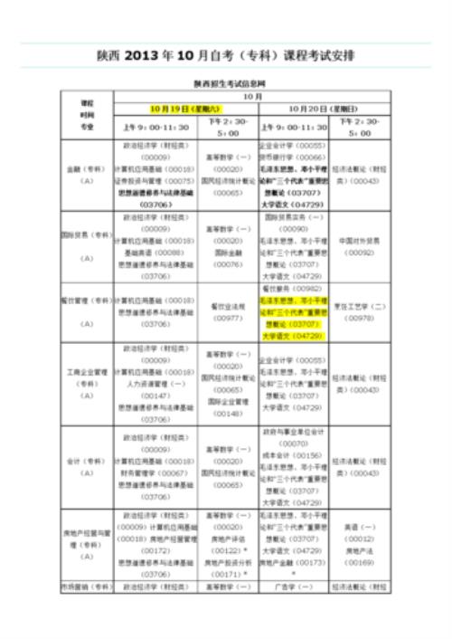 自考预报名中课程组怎么填