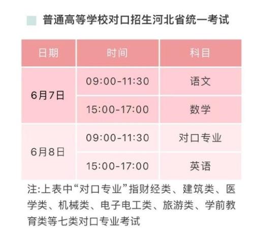 河北高考576是什么水平