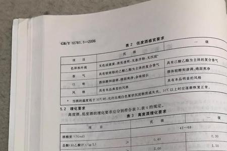 gb10781标准是哪一年标准
