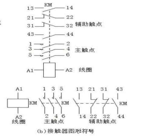 交流电源的符号