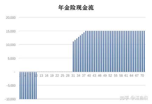 经营性现金流动比率