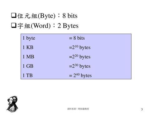 世界通用的数字单位