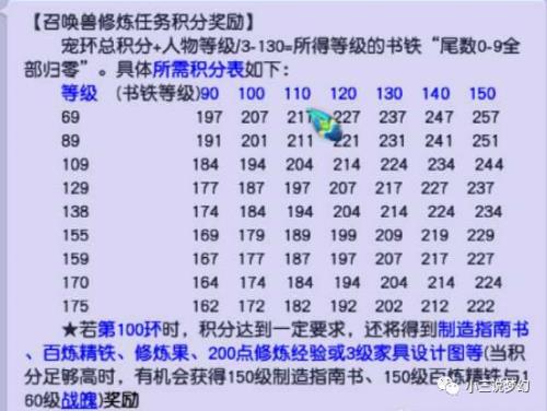 梦幻西游109跑环攻略详细