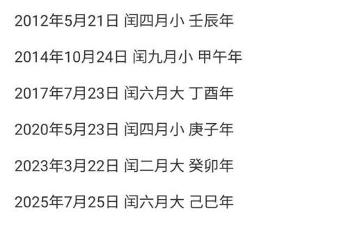 1921年为什么是闰年
