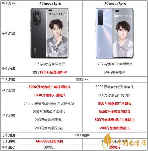 华为nova9pro怎么查序列号