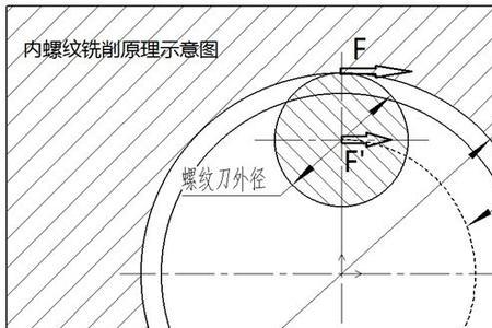 铣床进给量和进给速度一样吗