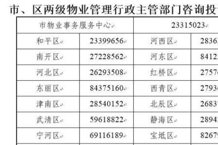 物业对业主的称呼
