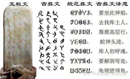 世界上最早的文字排行