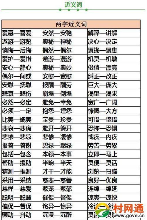 坚实的近义词和反义词