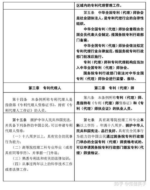 专利代理人助理待遇如何