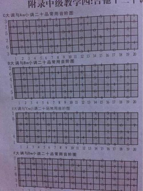 吉他怎么调标准音