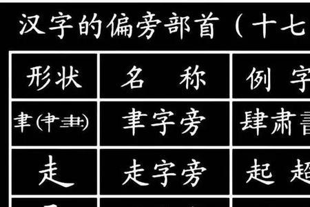 鸭偏旁部首是什么