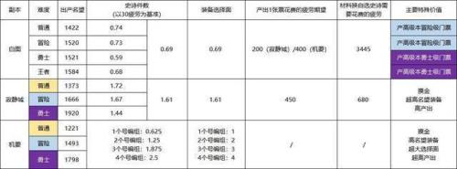 产出和出产有区别吗