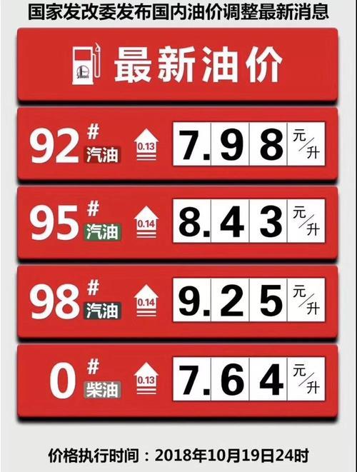 北京油价92号