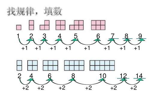 100宫格数字填写规律