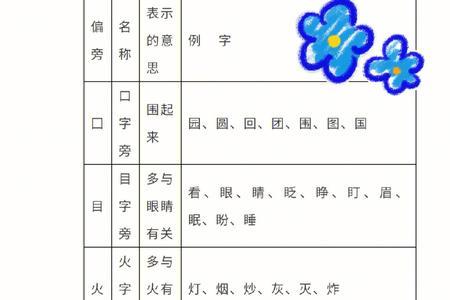 別的部首