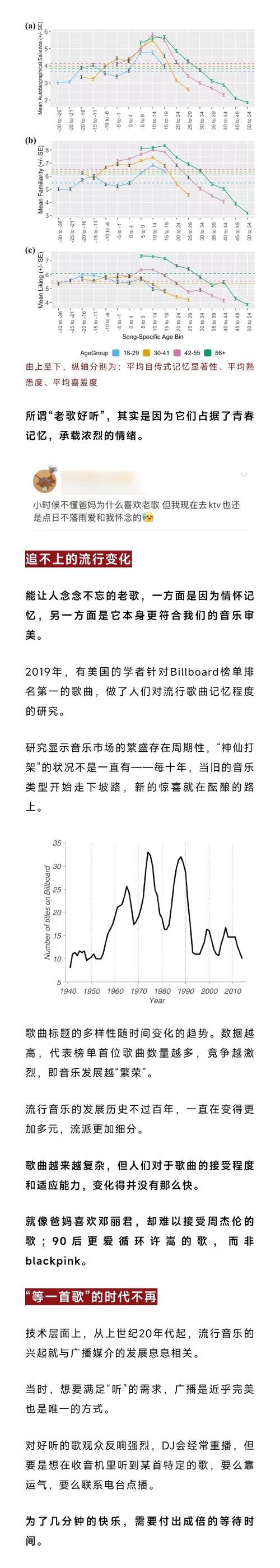 高传唱度歌曲的特点