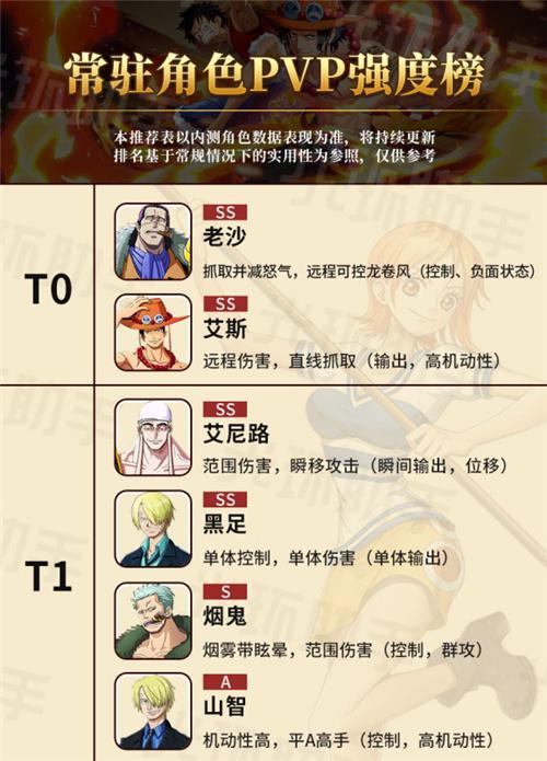 航海王热血航线占多少个g