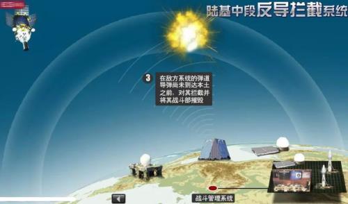 初段反导系统哪个国家具备