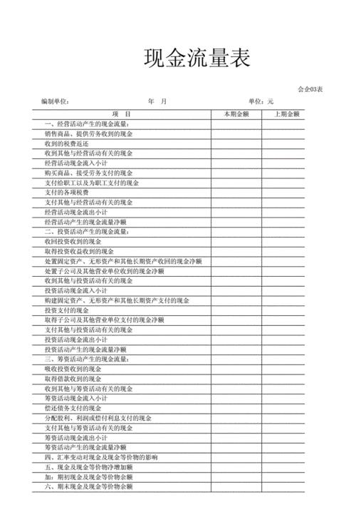 现金流量表的货币资金怎么算