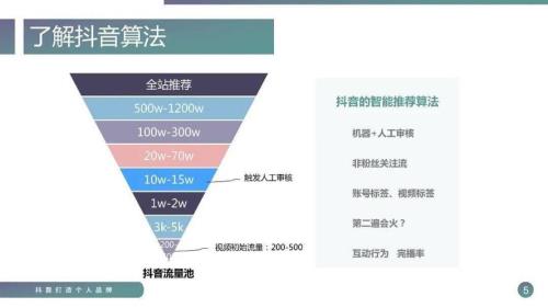 为什么抖音刚开播人很多