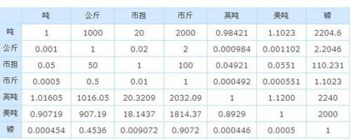 4500kg等于多少吨