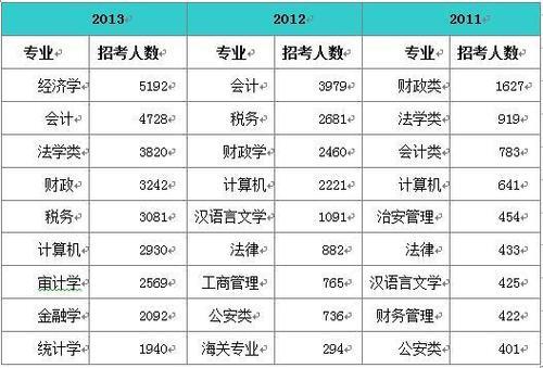 大学所学专业名称变了怎么办