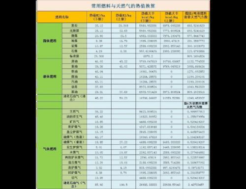 燃烧值热值对照表