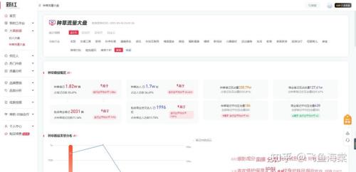 小红书非报备单费用怎么结算