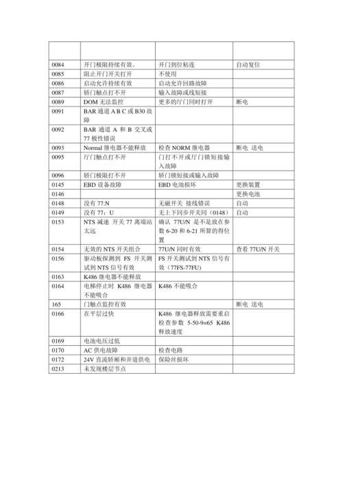 通力电梯清除故障代码怎么做