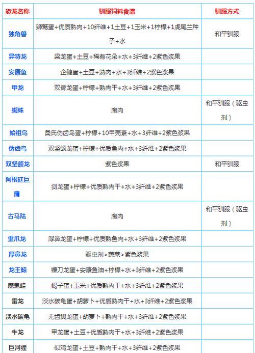 方舟鱼鹰怎么驯服