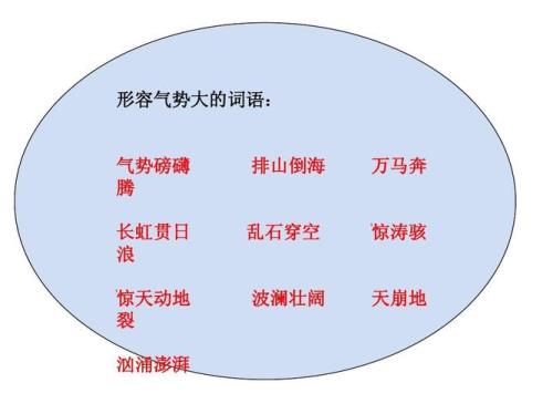 形容大怒时很凶,声势浩大的样子