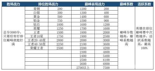 刘备的巅峰上限多少