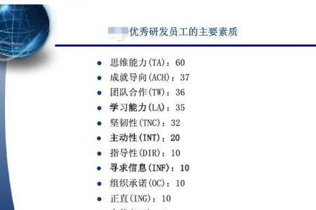 hr秘书岗位